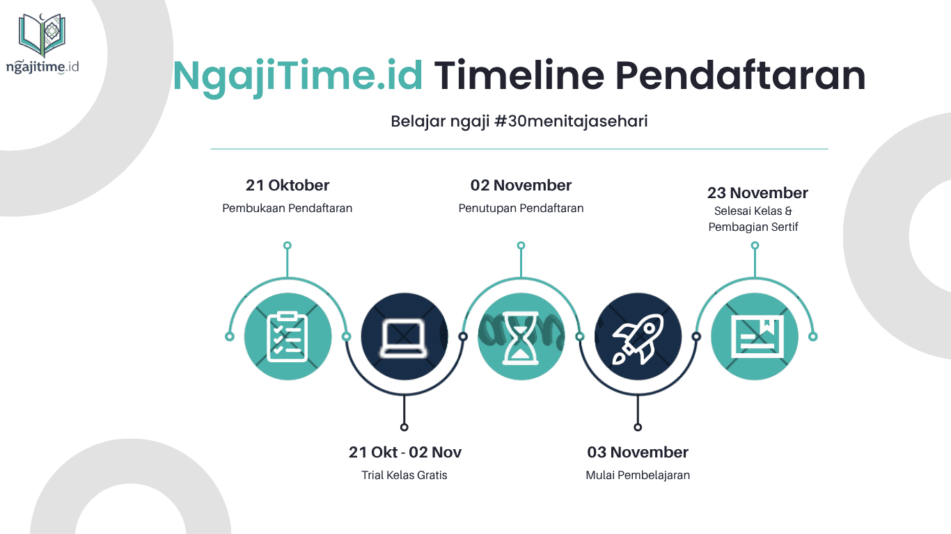 timeline